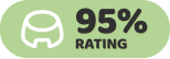 aadf rating