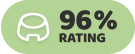 Years 96% rating by All About Dog Food