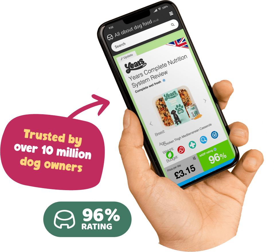 iPhone showing Years' 96% Nutritional Rating from All About Dog Food