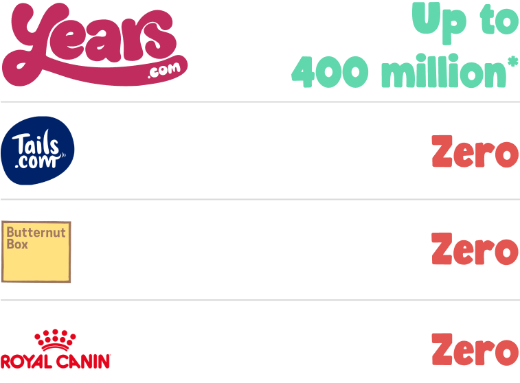 table shows Years probiotic content per meal for up to 400 million