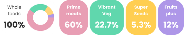 best-puppy-food-uk-prepared-meals-tailored-for-growing-puppies