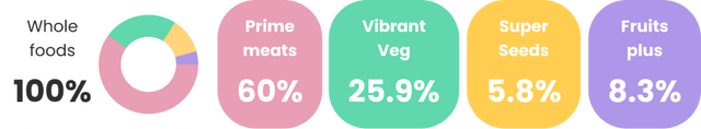 best-puppy-food-uk-prepared-meals-tailored-for-growing-puppies