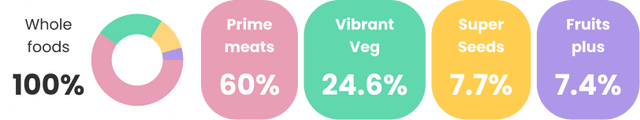 best-puppy-food-uk-prepared-meals-tailored-for-growing-puppies